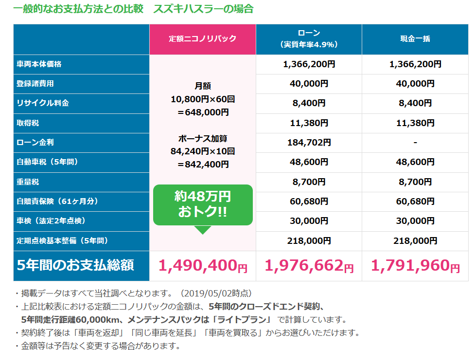 ニコニコのハスラー料金