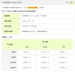 三井住友銀行のポイントパックで金利1%を上乗せする方法